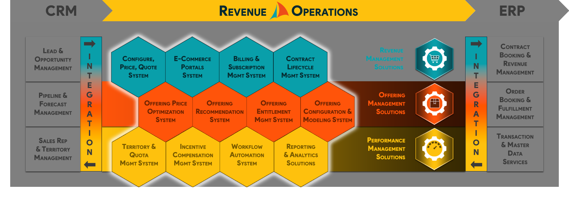 Revenue Operations