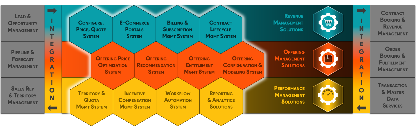 Revenue Operations